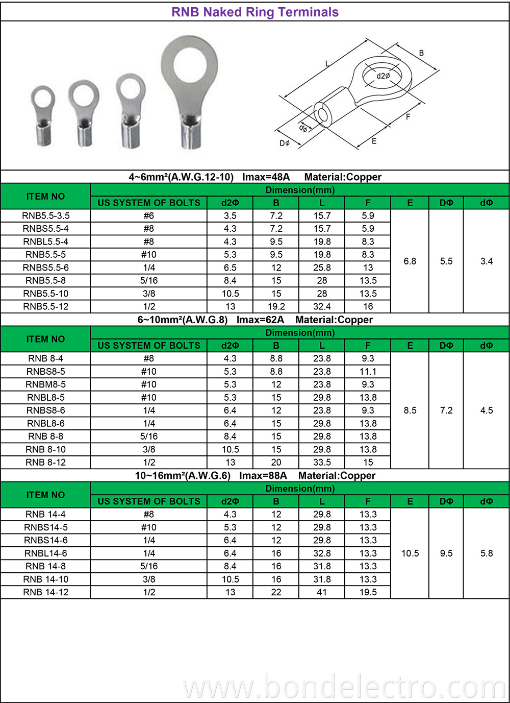 RNB Series Naked Ring Terminals parameters-2